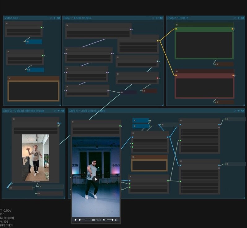 ComfyUI graph — dance workflow detail